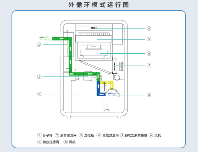 5-22外循环模式运行图