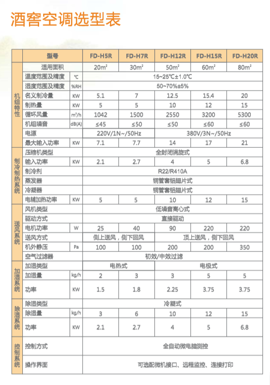 酒窖柜式恒温恒湿系统