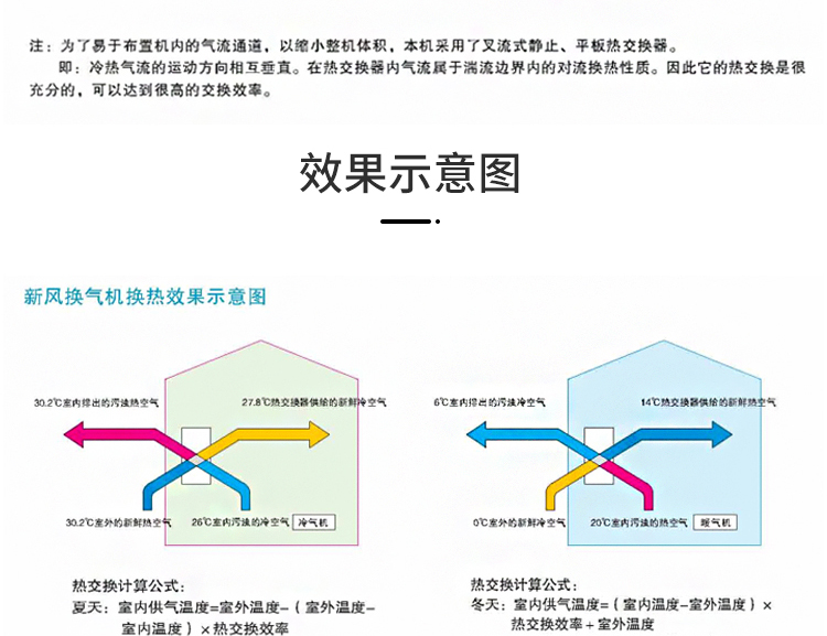 新风净化机组