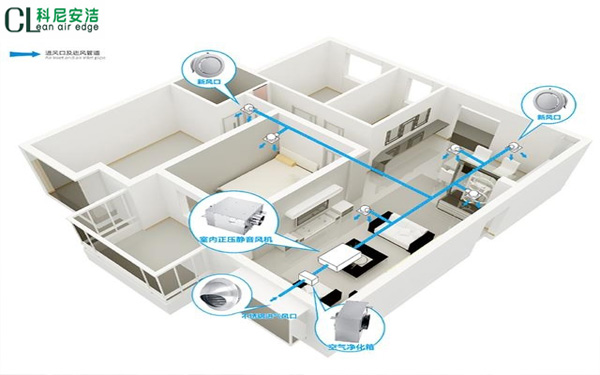 家用新风系统