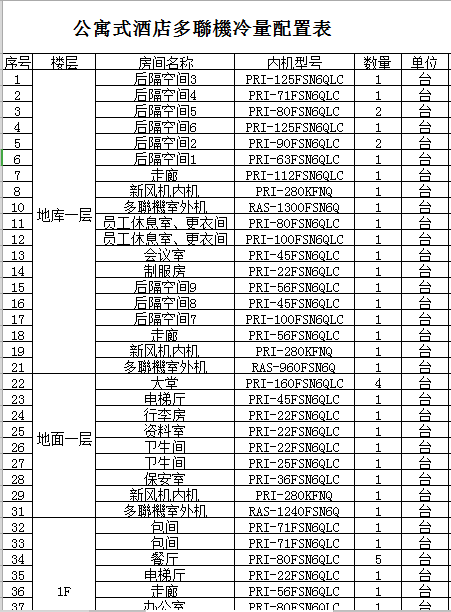 澳门新风系统安装项目