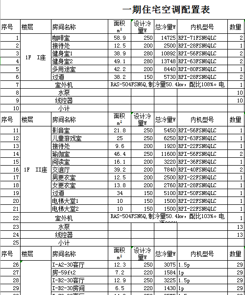 健身房新风安装