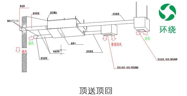 顶送风安装图