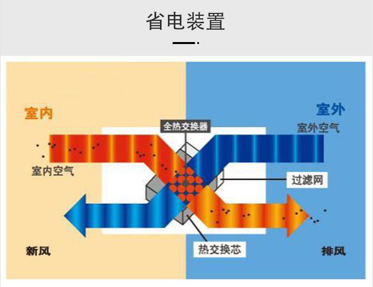 超薄式新风系统