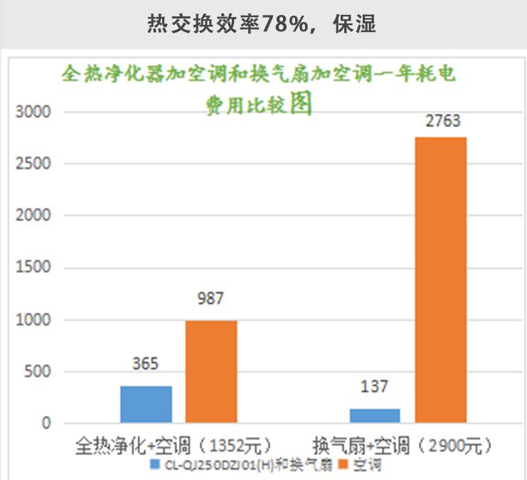 智能全热新风系统